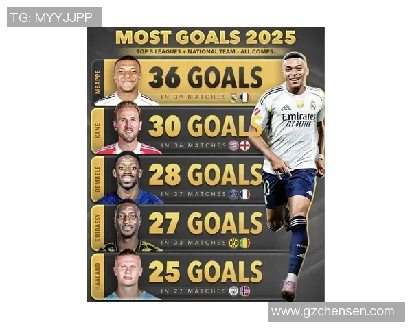 2025年全球足球球星排名揭晓 谁是当前足坛的绝对王者 2025年全球足球球星排名揭晓 谁是当前足坛的绝对王者