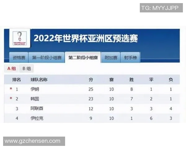 2025年全球足球最具人气球星最新排行榜分析及排名情况 2025年全球足球最具人气球星最新排行榜分析及排名情况